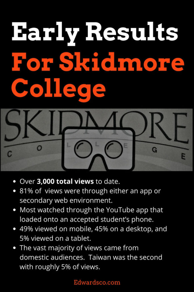 skidmore-yield-results